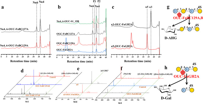 FIG 6