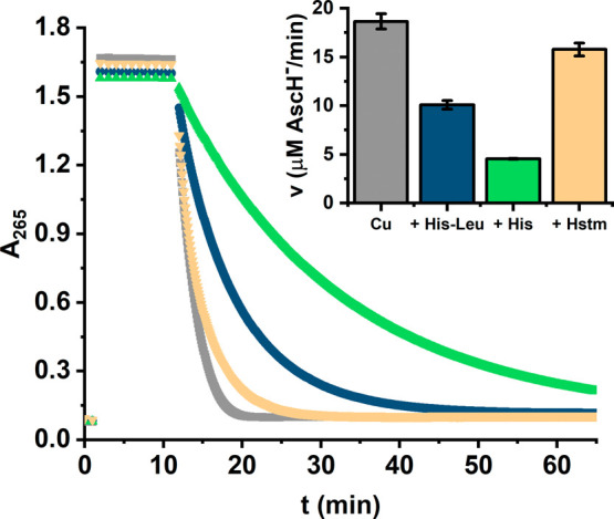 Figure 9