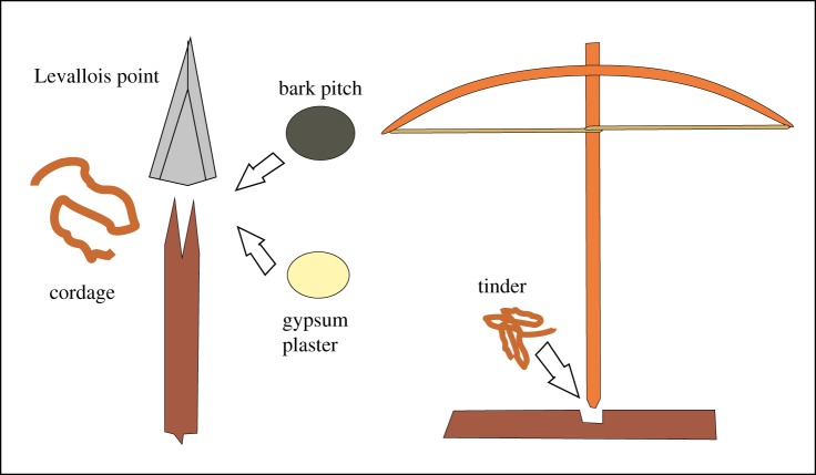 Figure 4.