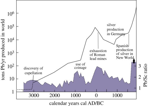 Figure 5.