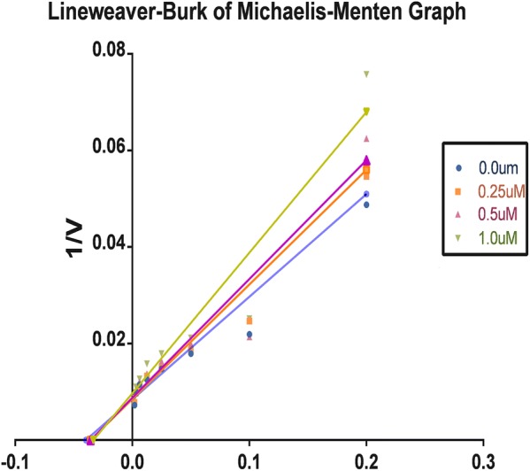 Fig. 11