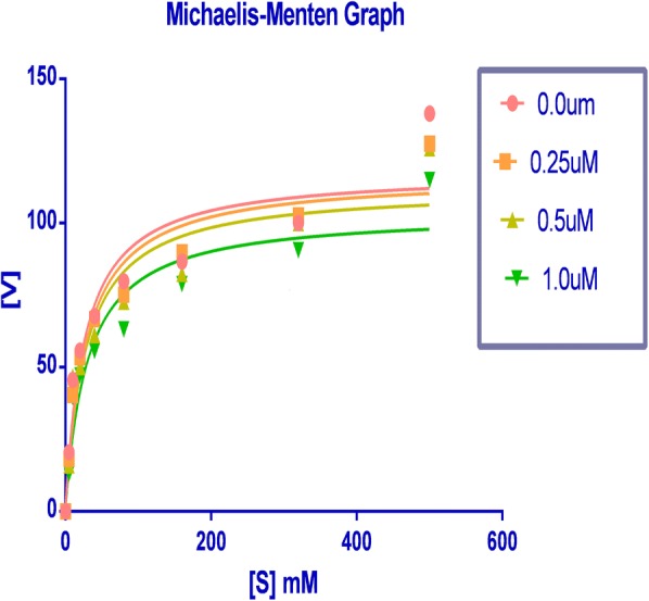 Fig. 12