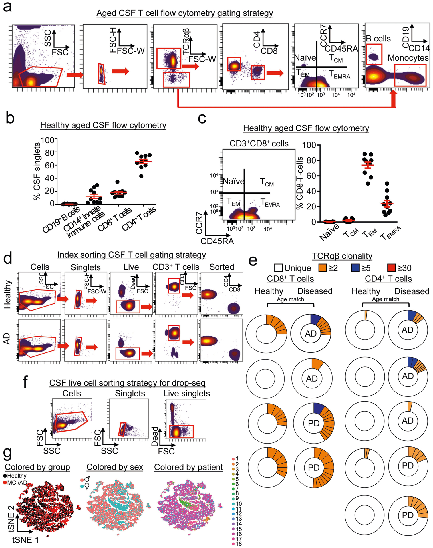 Extended Data Fig. 8 |