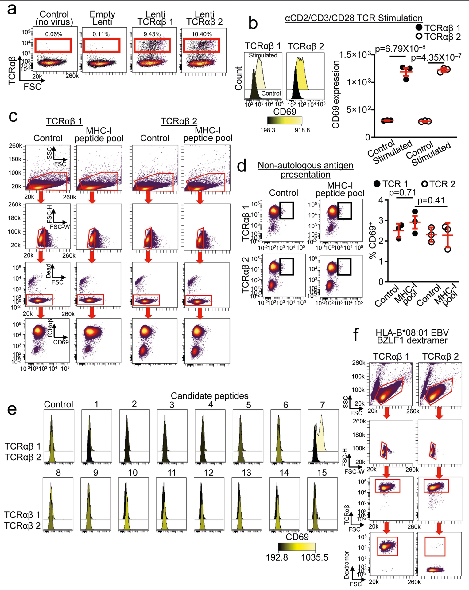 Extended Data Fig. 10 |