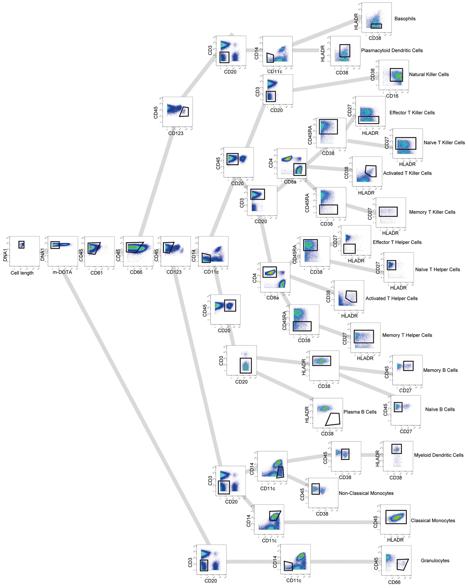 Extended Data Fig. 2 |