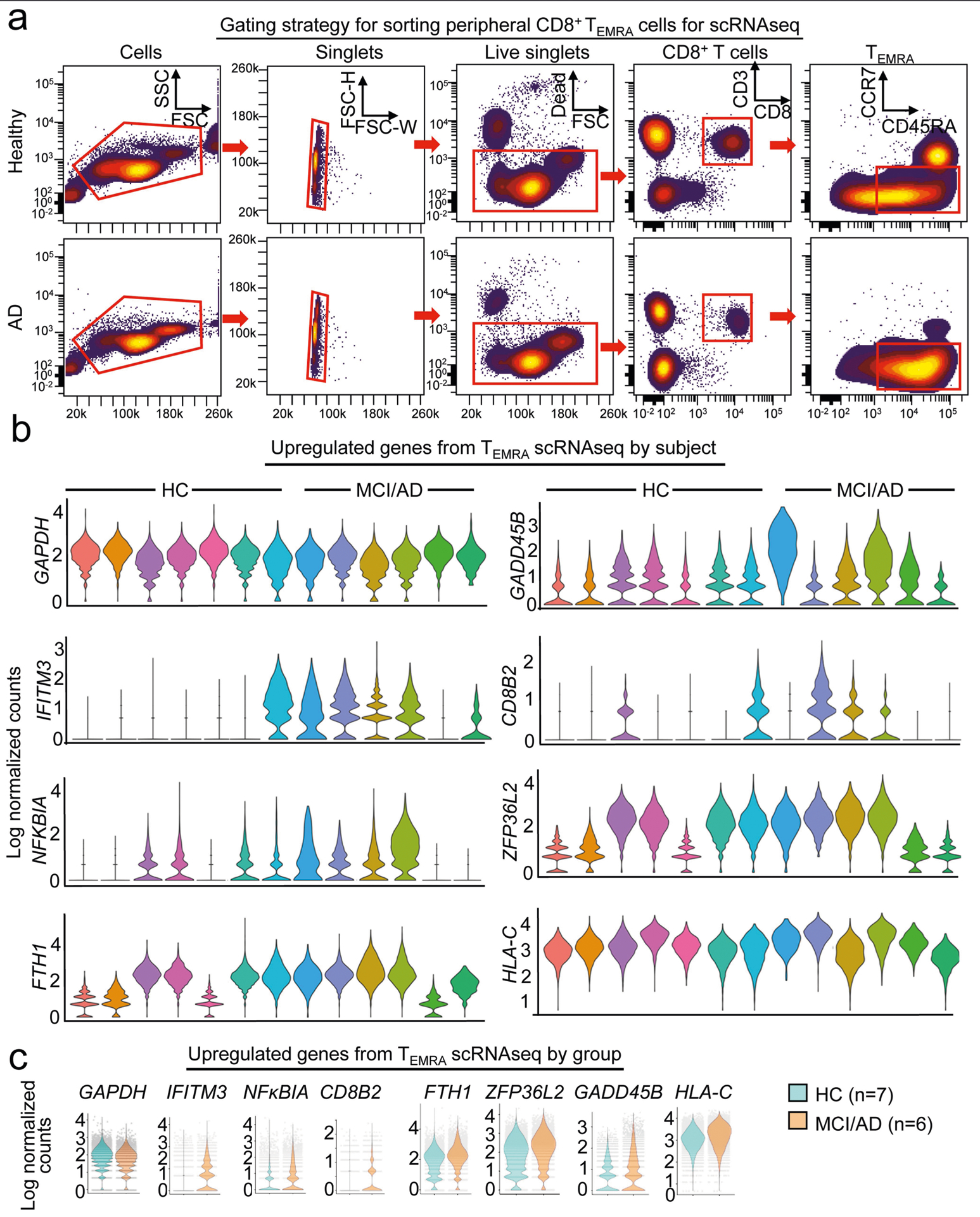 Extended Data Fig. 6 |