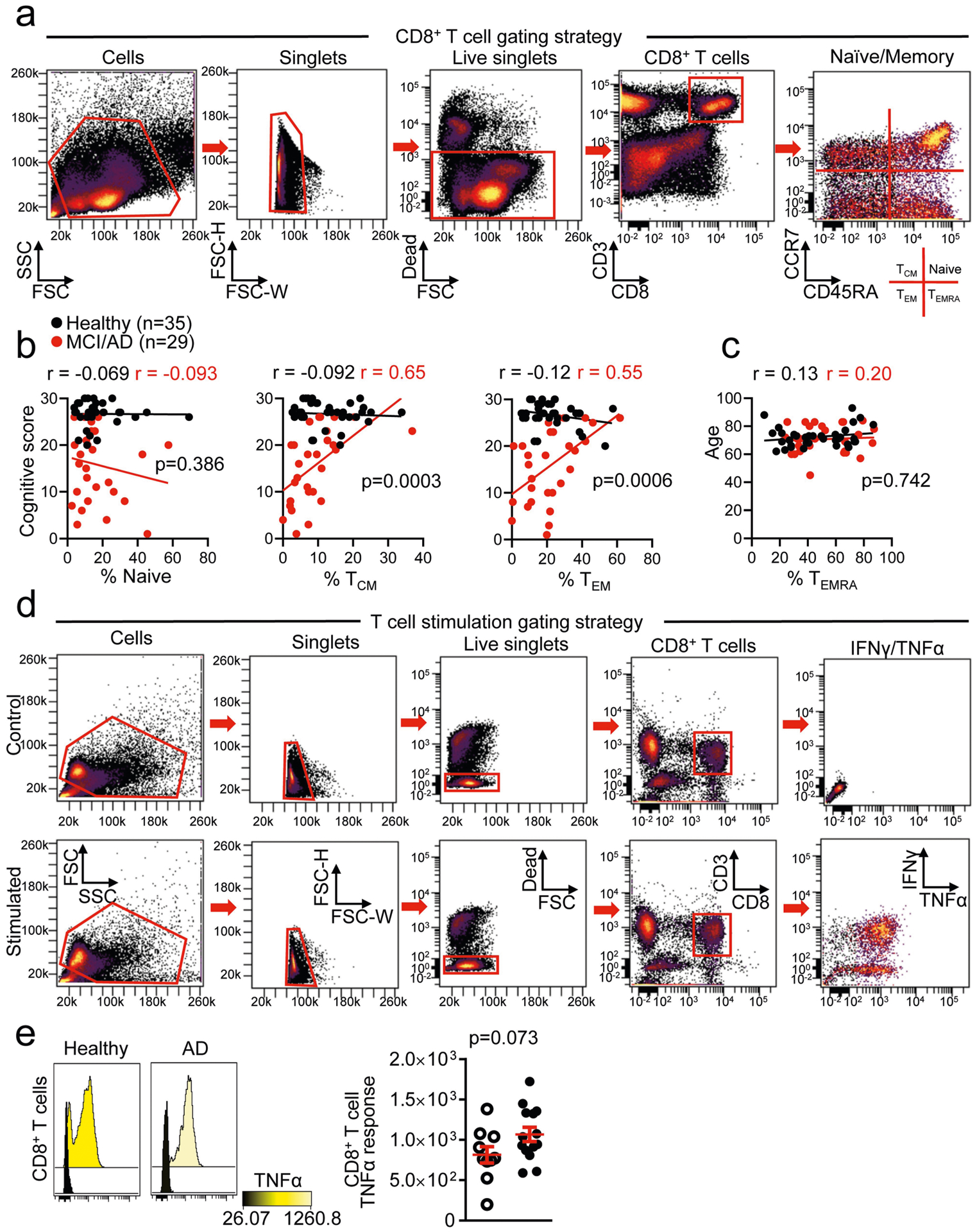 Extended Data Fig. 5 |