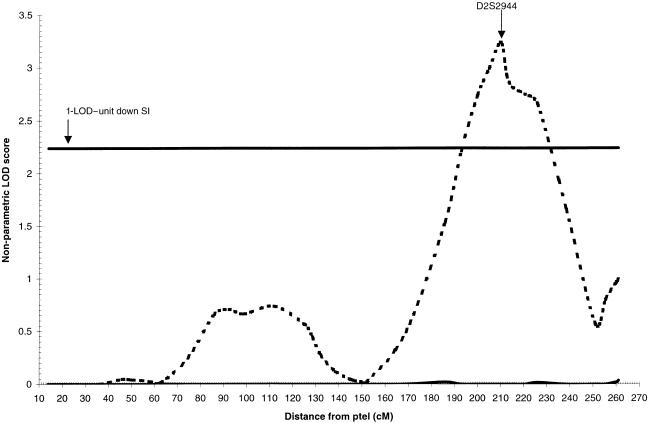 Figure  1