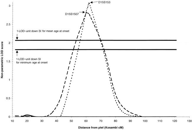 Figure  3