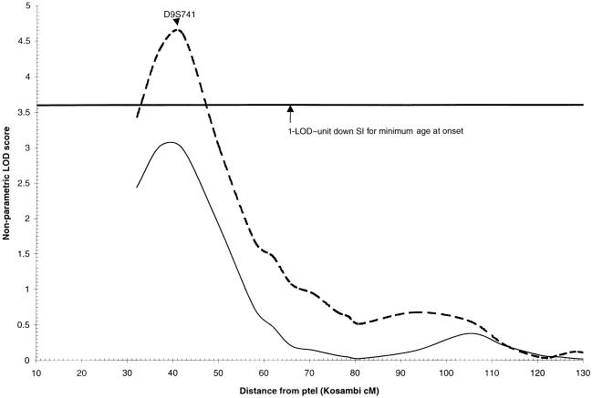 Figure  2