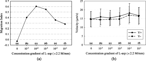 Fig. 7