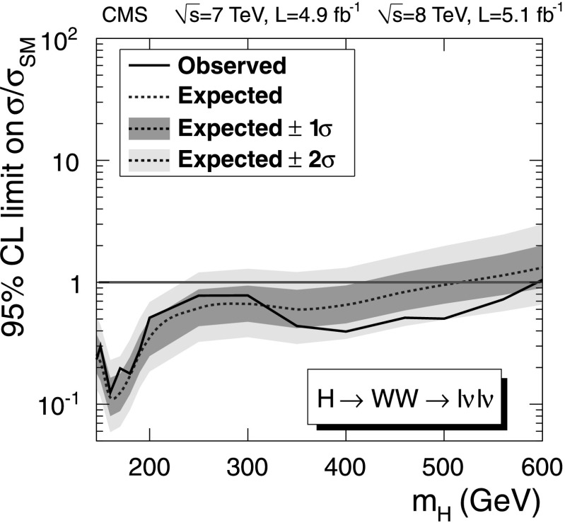 Fig. 2