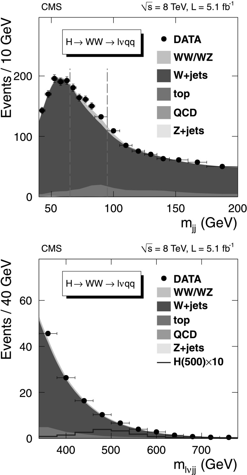 Fig. 3