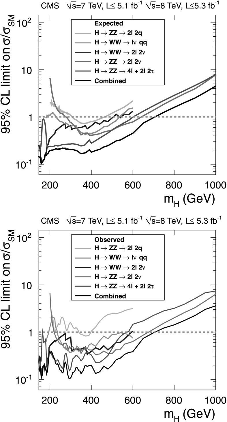 Fig. 10