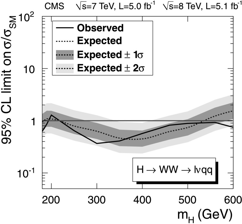 Fig. 4