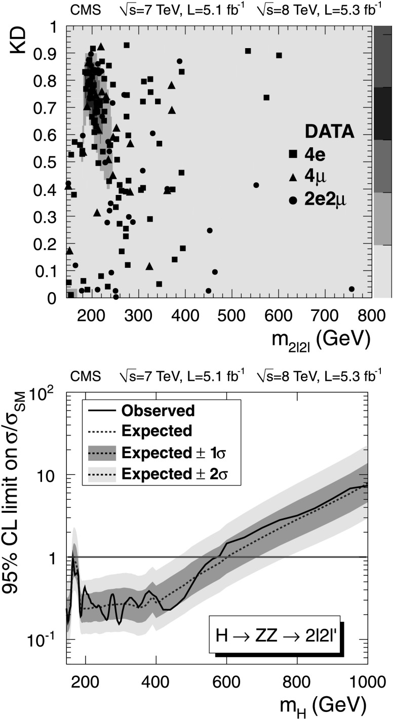 Fig. 6