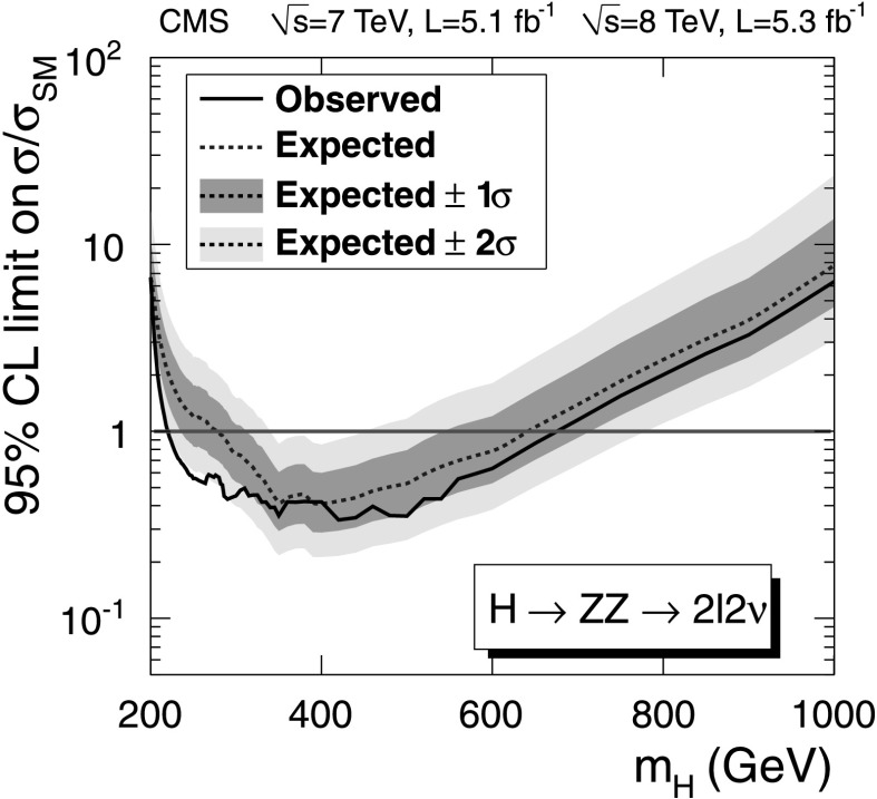 Fig. 9