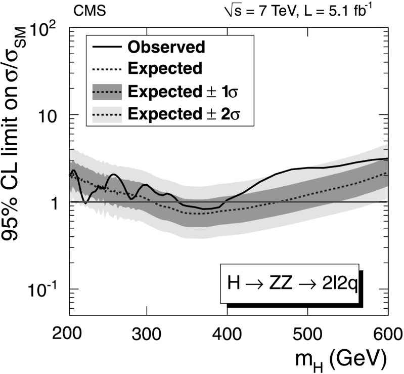 Fig. 7