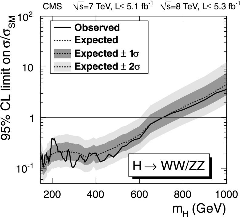 Fig. 11