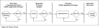 Fig 7