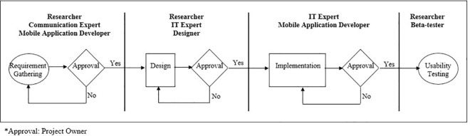 Fig 7