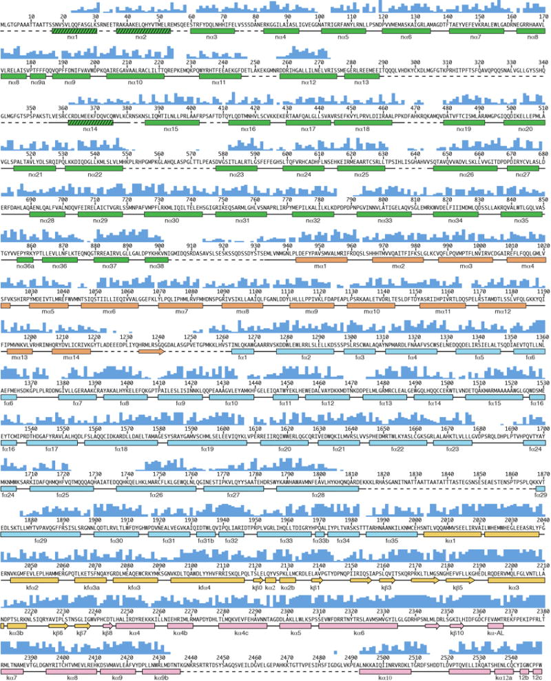 Extended Data Figure 6