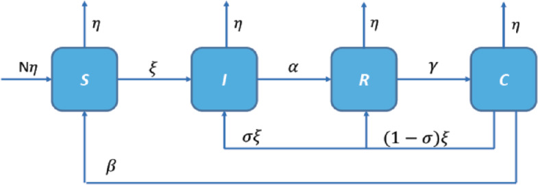 Figure 1