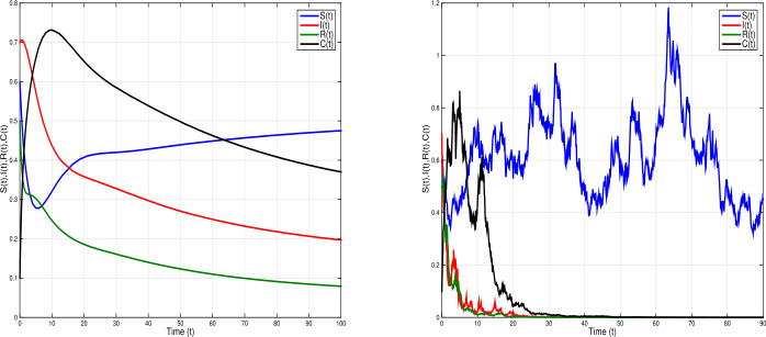 Figure 6