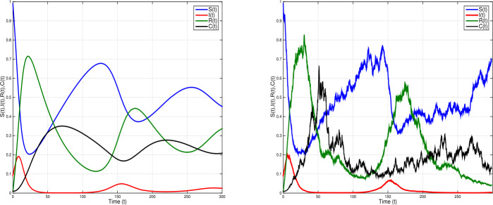 Figure 5