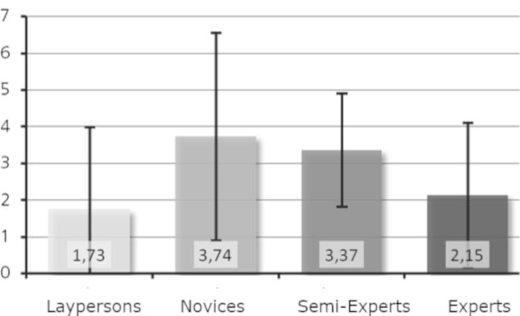 Figure 11.