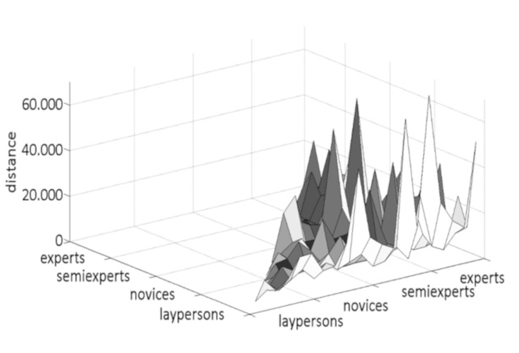 Figure 5.