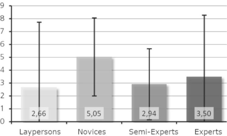 Figure 10.