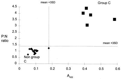 FIG. 1