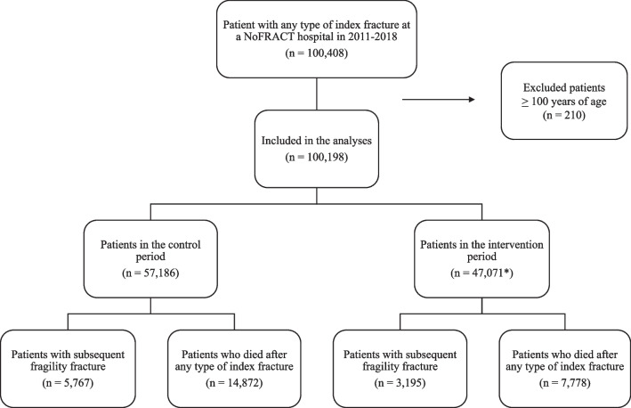 Fig. 2