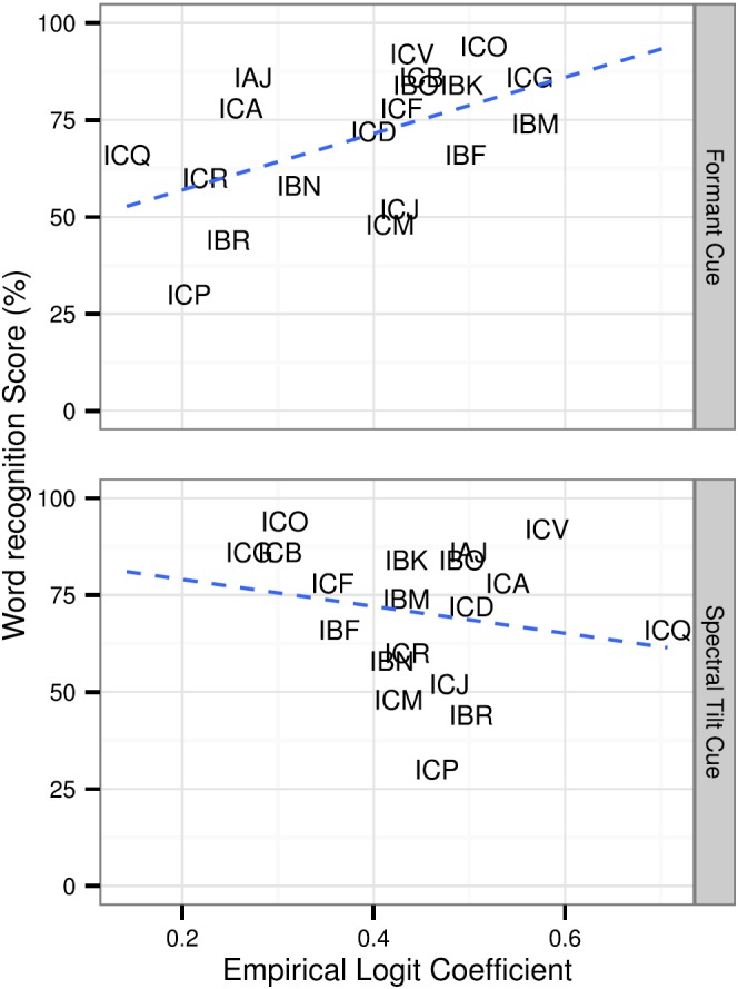 FIG. 9.