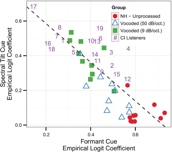 FIG. 8.