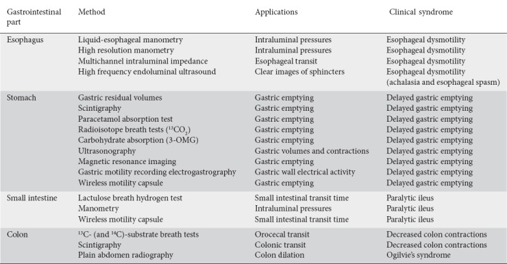 graphic file with name AnnGastroenterol-31-273-g002.jpg