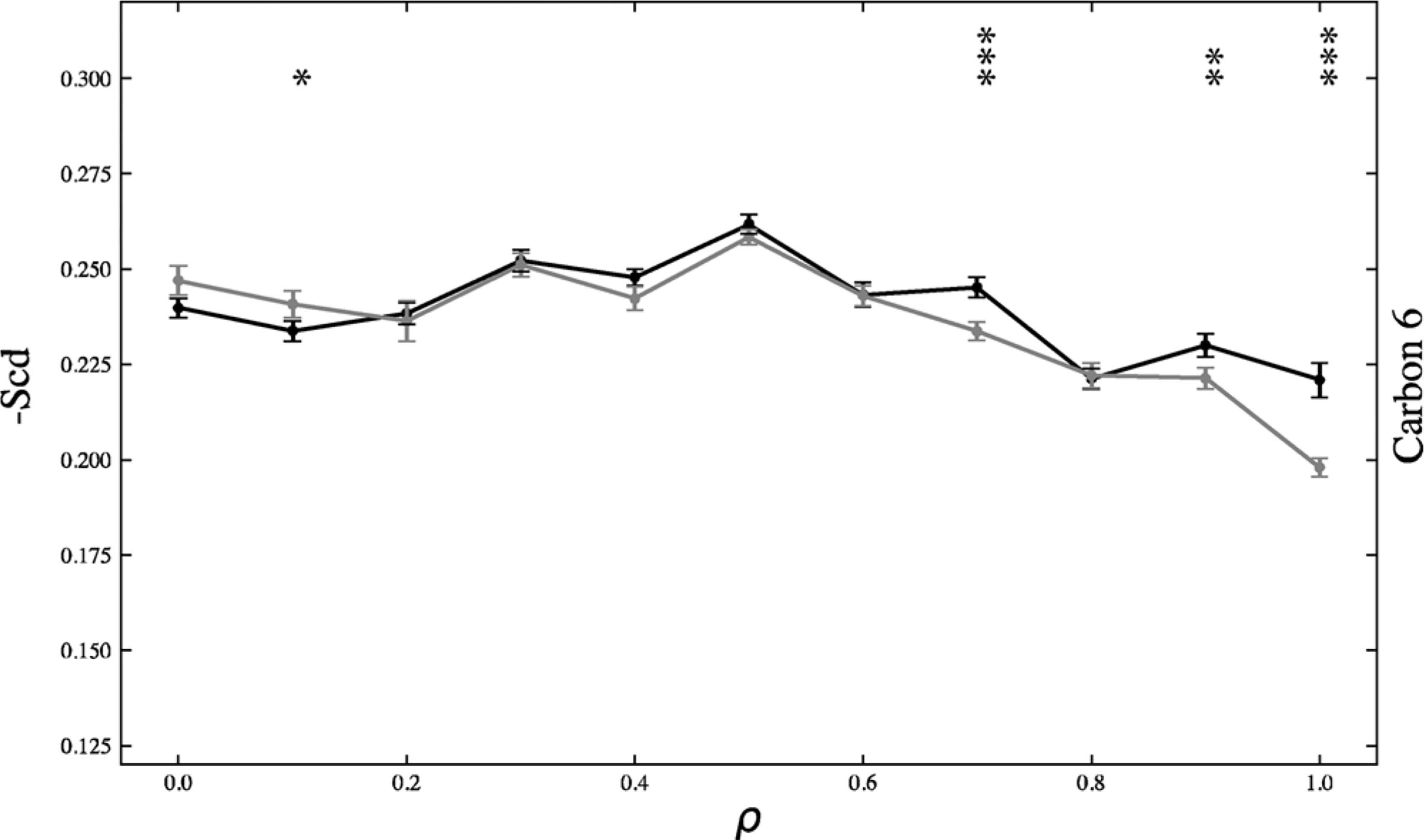 Fig. 9.