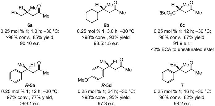 Scheme 3