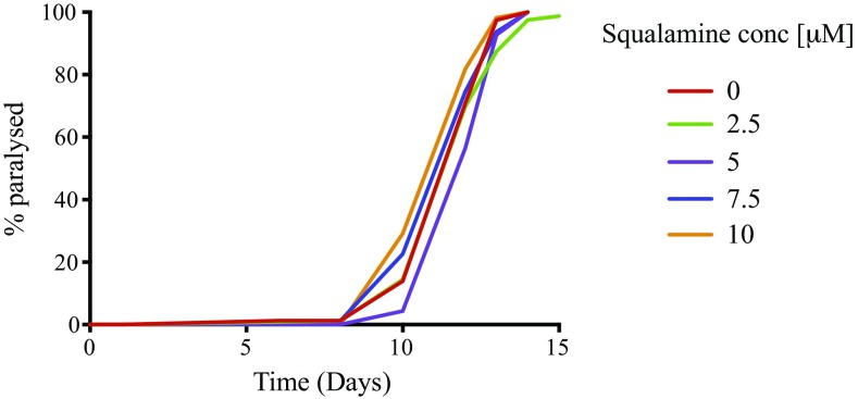 Fig. S5.