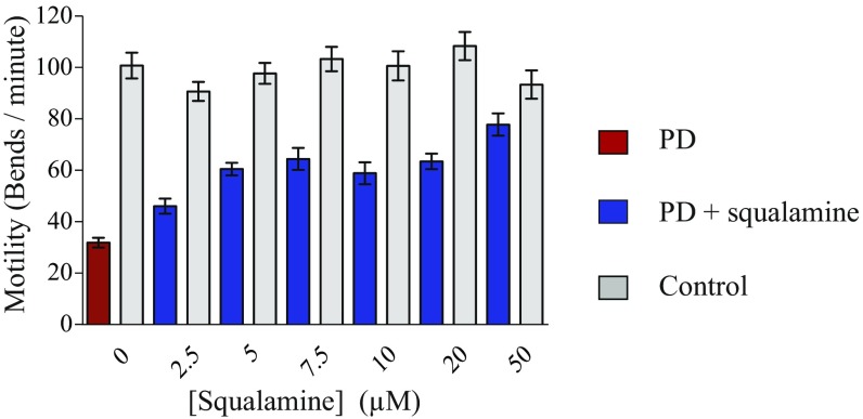 Fig. S4.