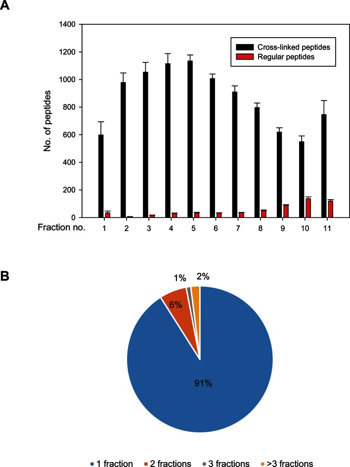 Figure 5—figure supplement 1.