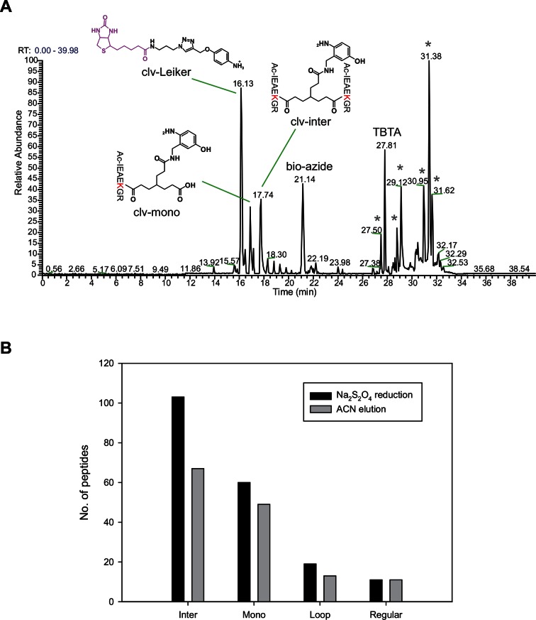 Figure 1—figure supplement 2.