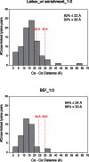Figure 3—figure supplement 1.