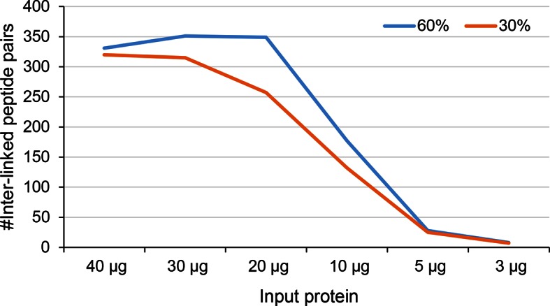 Figure 4—figure supplement 6.