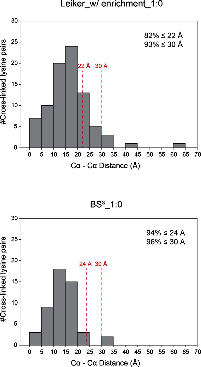 Figure 3—figure supplement 1.