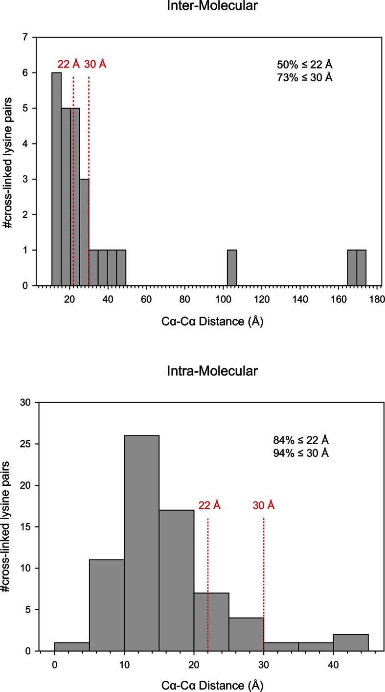 Figure 4—figure supplement 1.