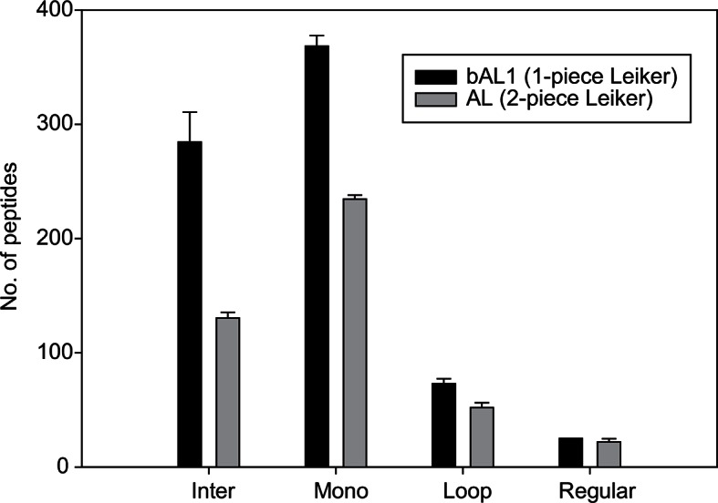 Figure 1—figure supplement 3.