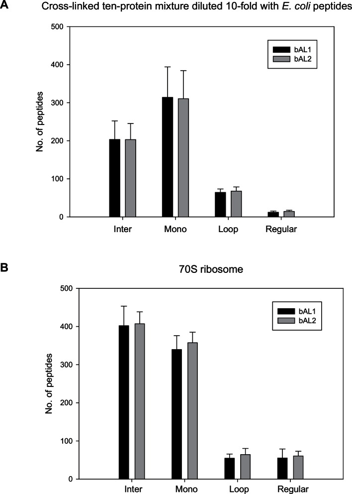 Figure 1—figure supplement 5.