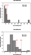 Figure 4—figure supplement 1.